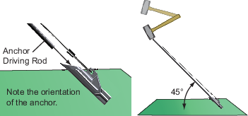 Earth anchor driving rod